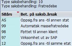 Oppslag på en «Tilsetting» Følg opp at ansatte som har fratrådt / har permisjon for å arbeide i annen statlig  Oppslag