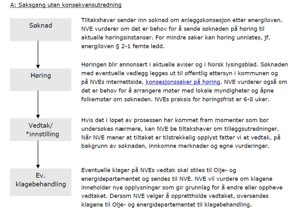 og miljødepartementet utarbeidet et forslag til egen forskrift for miljøvurderinger som nå er på høring (Klima- og miljødepartementet 24).