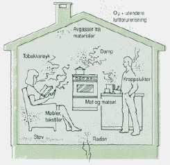 Rengjørbarhet og rengjøring (TEK 8-63) Bygning skal utformes slik at det er mulig å foreta rengjøring av overflater som er i kontakt med tilluften eller romluften.