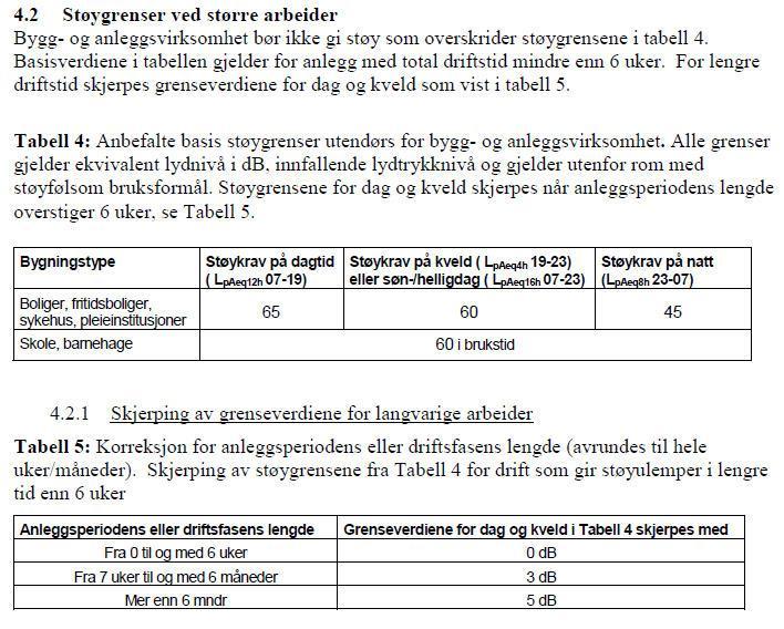 Det vurderes liten sannsynlighet for å treffe på og skade kulturminner i planområdet på land.