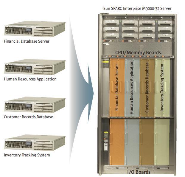 Hvorfor virtualisering? Serverkonsolidering redusere antall bokser 6105 Windows Server og datanett Jon Kvisli Virtualisering foil: 19 Hvorfor virtualisering?