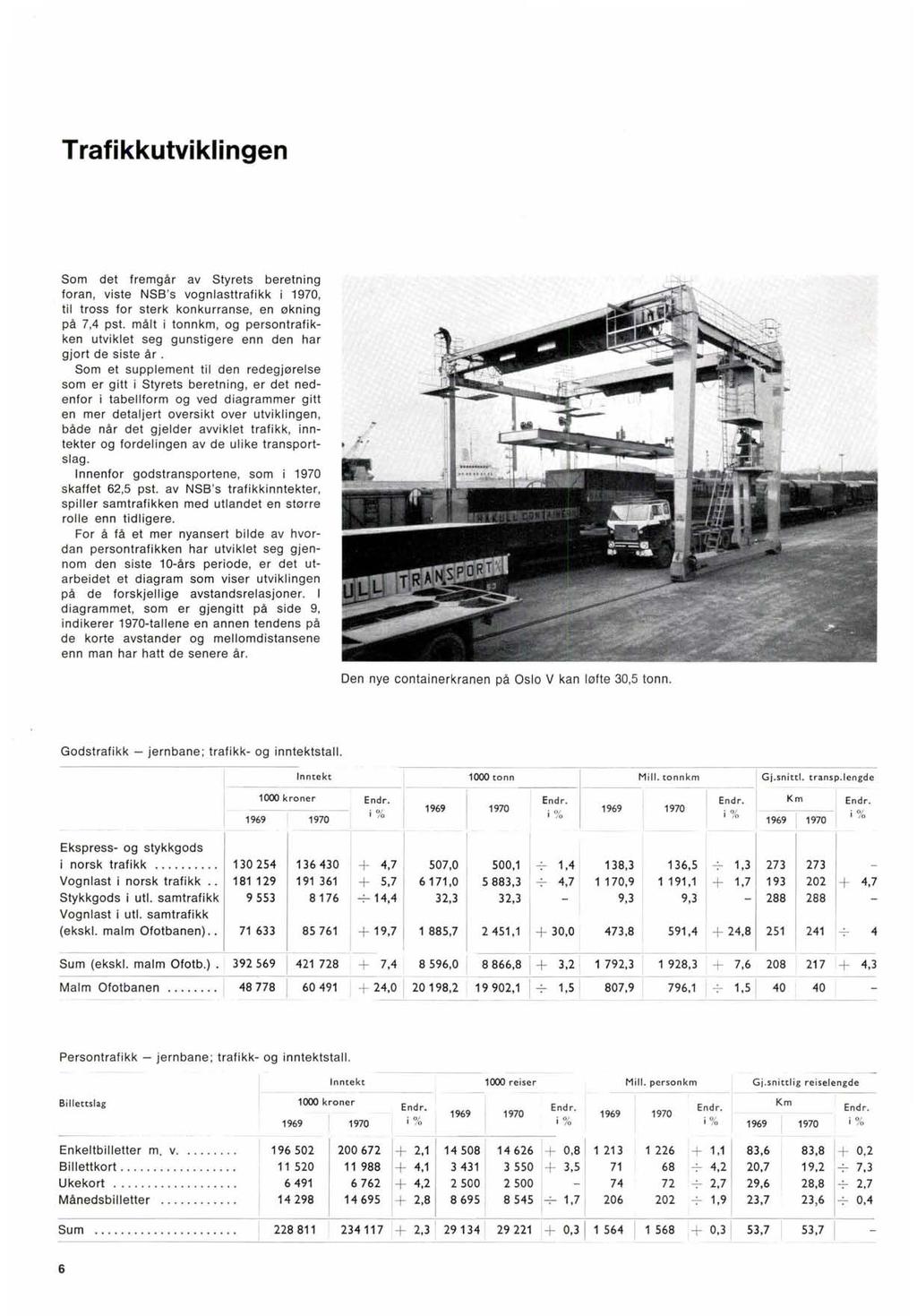 Trafikkutviklingen Som det fremgår av Styrets beretning foran, viste NSS's vognlasttrafikk i 1970, til tross for sterk konkurranse, en økning på 7,4 pst.