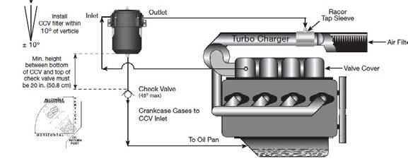 VEIVHUSVENTILASJON CCV-SERIEN Veivhusventilasjon er overskytende oljedamp som filtreres ned i