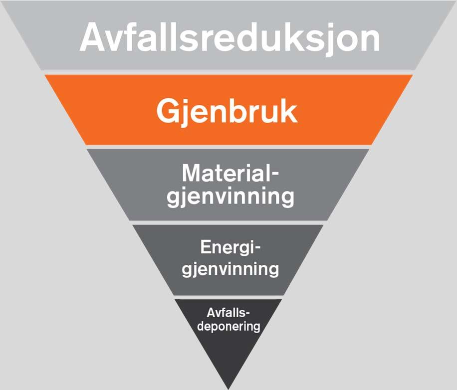 Samfunnsnytten av vårt oppdrag Fylkesvei i Akershus Godsterminal i Vestfold Landbruksarealer i Østfold