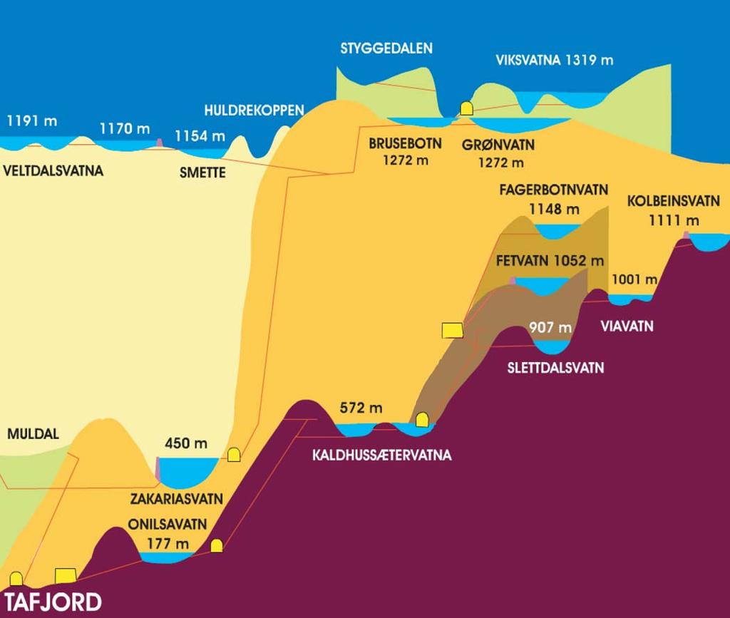 Reguleringsanlegg, overføringstunneler og kraftstasjoner i Tafjordfjella Tafjord Kraftproduksjon AS Tafjord 5 Tafjord 7 Tafjord 4 Tafjord 8 Tafjord 6 Tafjord 3 Tafjord 1 Tafjord 2 Nedslagsfeltet til