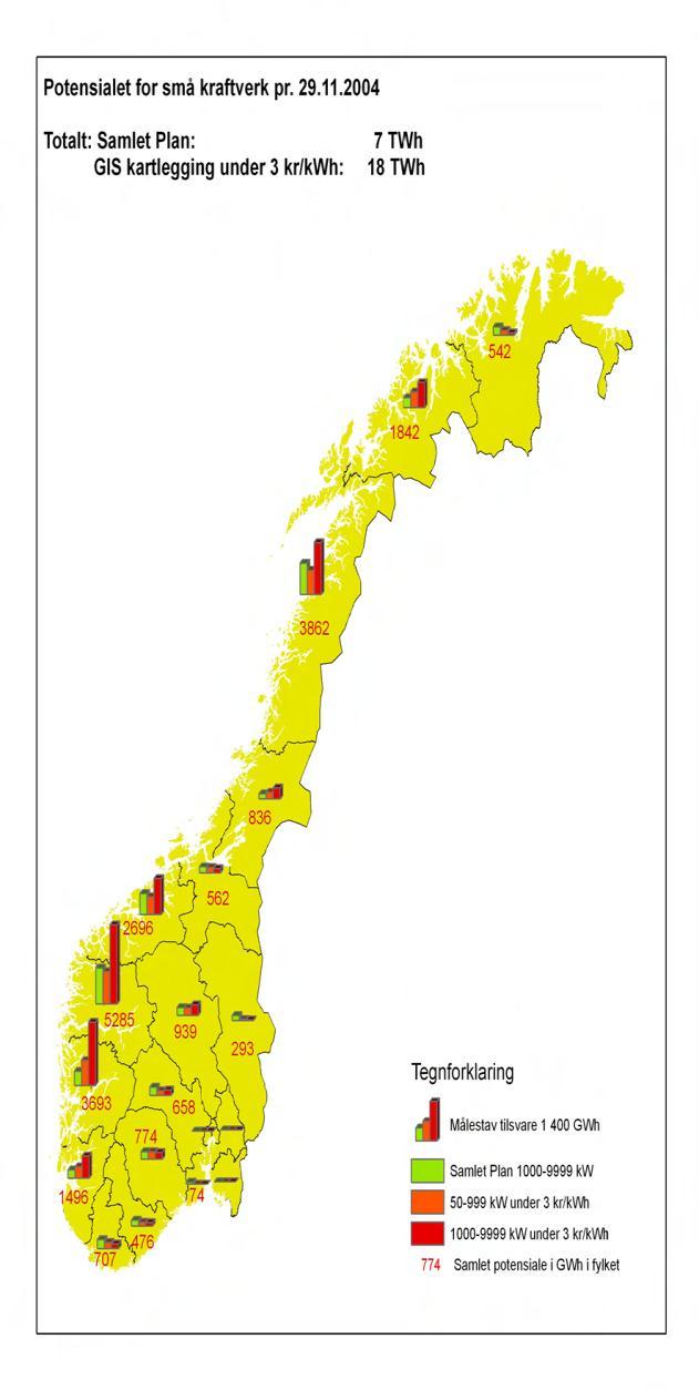 NVE ressurskartlegging Antal MW GWh Samlet Plan 1000-9999 kw 65 306 1 241 50-999 kw under 3 kr 432 260 1 063 1000-9999 kw under 3 kr 299 658 2 693 Sum 796 1 224 4 997 Tabell 4 NVE ressurskartlegging,