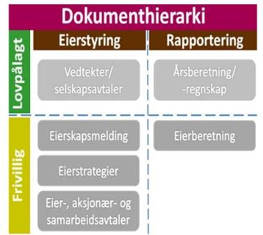 SOKNDAL KOMMUNE SITT EIERSKAP 1 Forord Sokndal kommune har eierinteresser i 26 foretak, selskap og samarbeid, og har indirekte eierinteresser 14 datterselskap / andre eierskap gjennom selskapene.