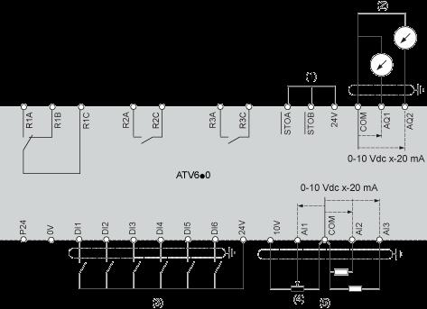 Input (4) Reference potentiometer (5) Analog Input A1 : ATV6.