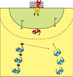 2 og 2 sammen starte på midten pasninger i løp, avslutte på mål (gjerne med innhopp) (kan utvides til å ha en i forsvar) Kan utvide til at siste pasning skal komme etter kryss.