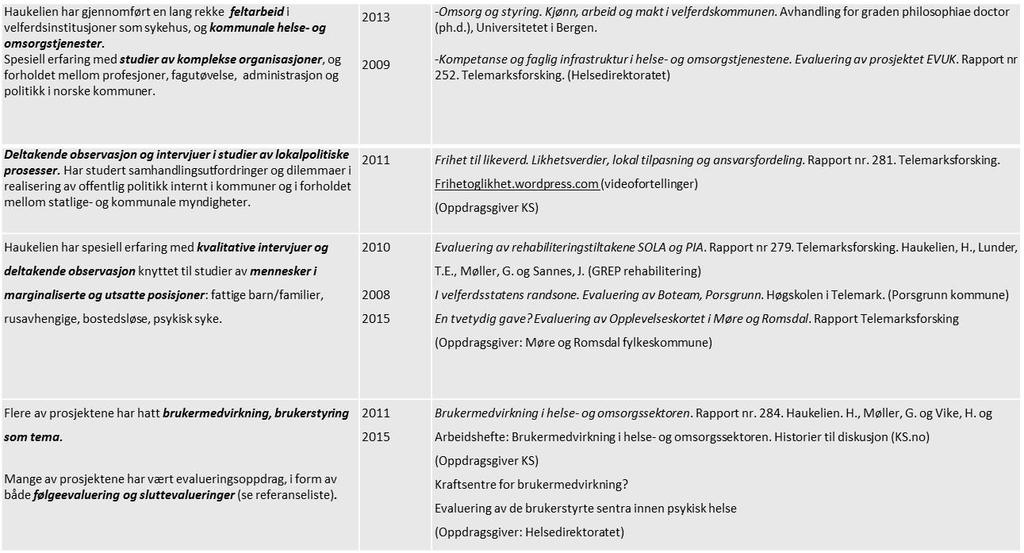 Noen utvalgte prosjekterfaringer med publikasjoner Publiserte artikler, bøker og anmeldelser: 2017: Oversvømmet av ansvar.