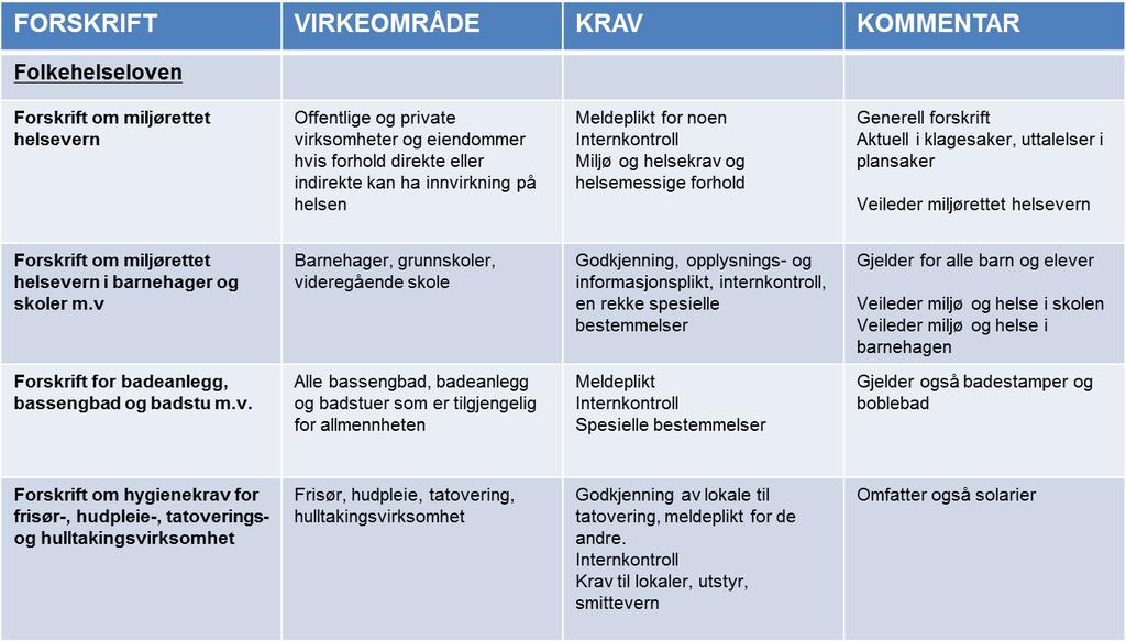 Arbeidet reguleres av