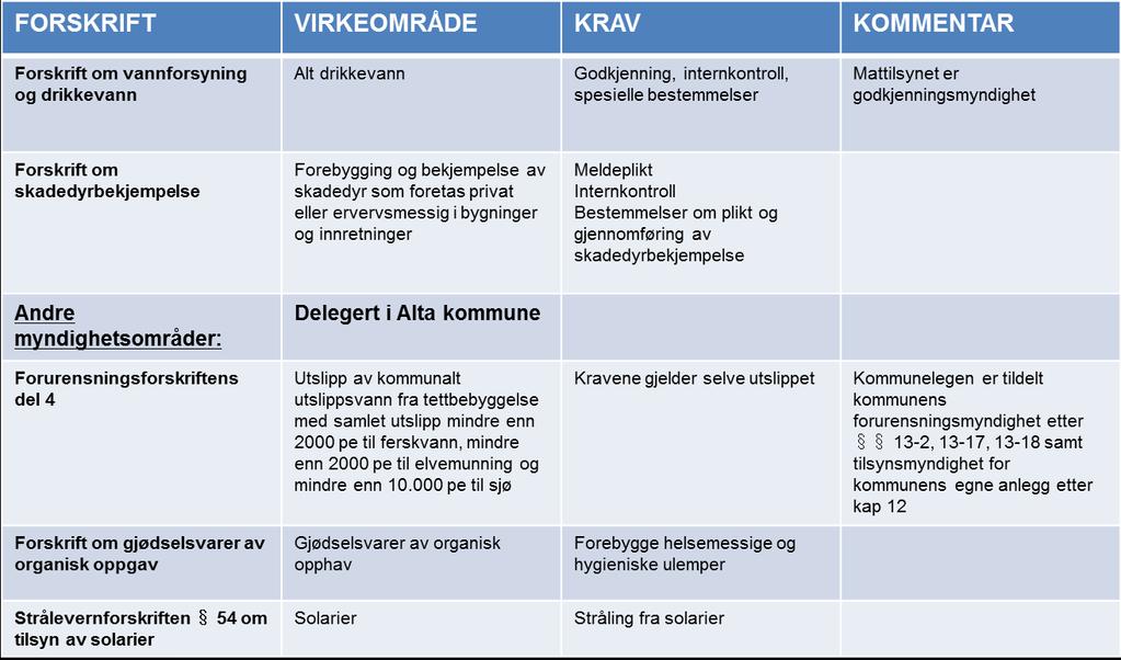 Forts forskrifter