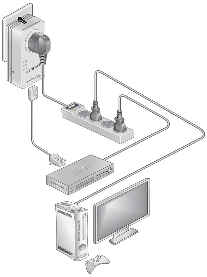 Koble den andre Powerline-adapteren til en Ethernet-basert enhet ved hjelp av en