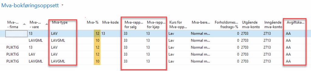 3. Opsjon: konvertering av mva.-satsendring (Dynamics NAV 2015 og senere versjoner) Følgende oversikt definerer funksjonene i verktøyet for endring av mva.-satsen: Utfører mva.