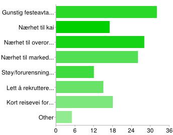 den viktigste forutsetningen for virksomhetene.