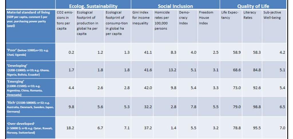 CO2 utslipp per innbygger i Norge, Island, Sverige og Verden 1960 2012 (Verdensbanken) Globale