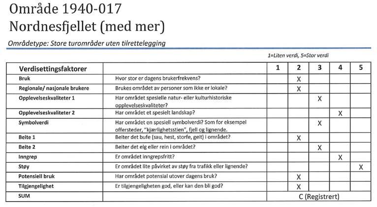 FRILUFTSLIV OG ÆRMILJØ: IDRE ORDES ærmiljø Det er enkelte fastboende familier på Indre ordnes. Bygda består i hovedsak av enkelte småbruk og naust, samt fritidsbebyggelse.