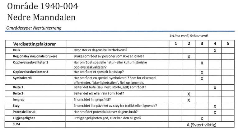 IDRE ORDES ORDESFJELLET KÅFJORD MADAL HUPPASBERGA Friluftsliv Til høyre er et utdrag fra kartleggingen av friluftsliv fra Kåfjord kommune, datert 2011.