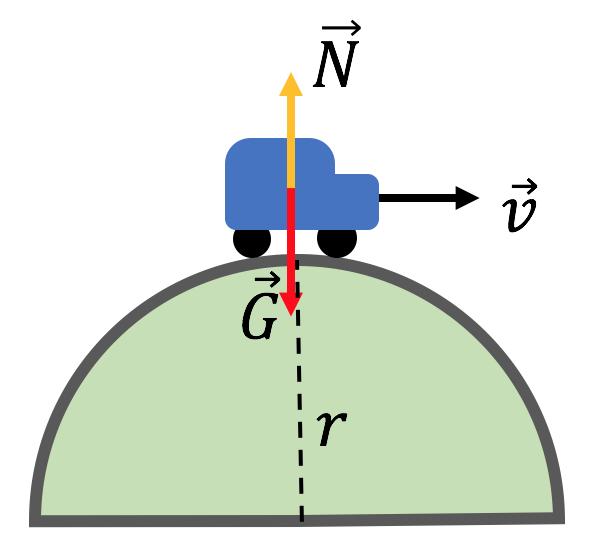 f) C Bevaing av bevegelsesmengde, ladning og lepton-/bayontall gi at eneste mulige altenativ e at minst to fotone dannes i kollisjonen (altenativ C).