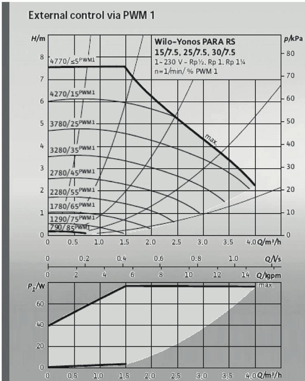 5.1.8 Trykkfallsdiagram CTC GS 6-8 varm side Δp 50 45 40 35 30 25 20 15 10 5 0 kpa 5 10 15