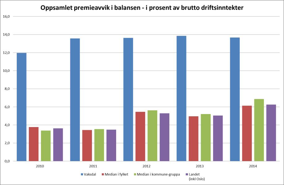 Vaksdal kommune Økonomiplan 2017-2020 Når behovet vert redusert som følgje av folketalsutviklinga i perioden er det naturleg å redusere omfanget at desse tenestene.