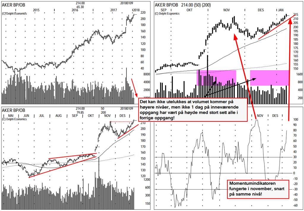Onsdag 10 januar 10/1 - STOR TEKNISK ENDRING TIRSDAG STOR TEKNISK ENDRING AKER BP Ta gevinst!
