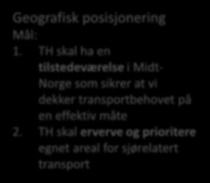 Vi skal øke kunnskap og etablere beregningsmodeller for lønnsomhetsanalyse. Geografisk posisjonering Mål: 1.