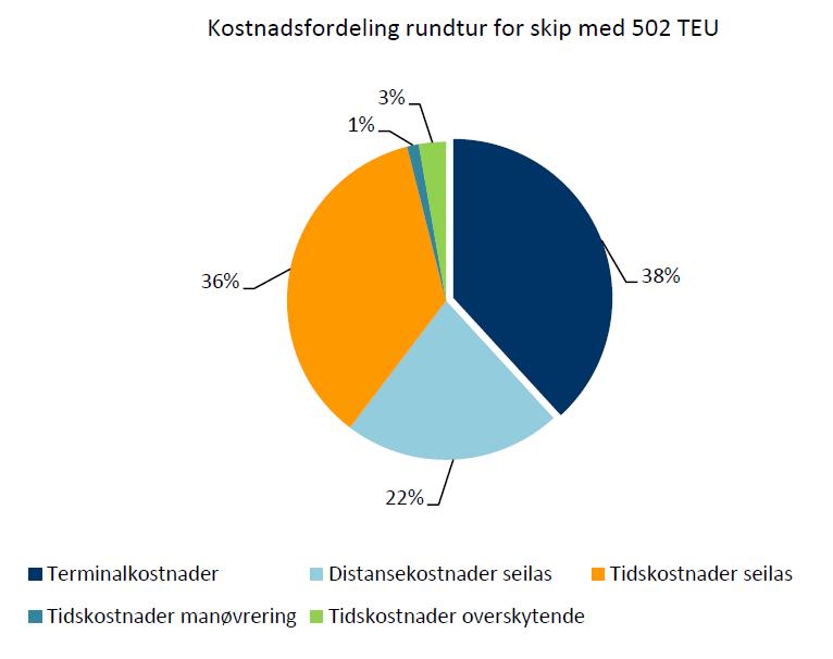 Rundturskostnader