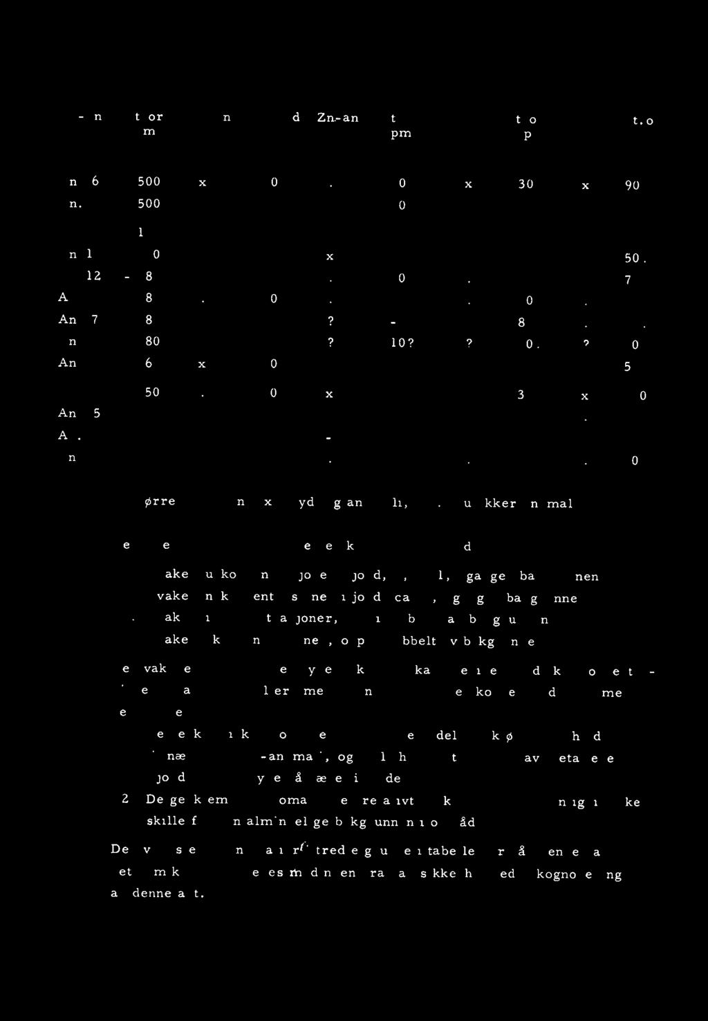 4-50 40 x 60 30 x 100 An. 5-50 - - 40 An. 1-30 - - - - - An. la 30 25 30 30 30 St. ord. = stprrelsesorden, x tydelig anomali?