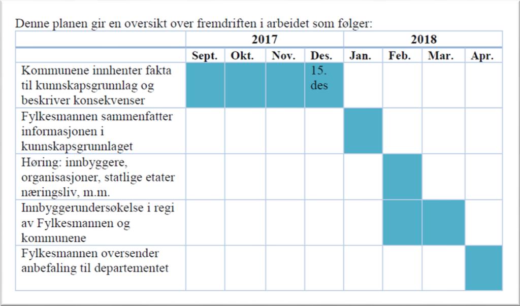 3 Rånåsfoss ligger på grensen mot Nes og feltet Auli. Auli har 2 194 innbyggere og grunnkretsen er 2,1 km 2.