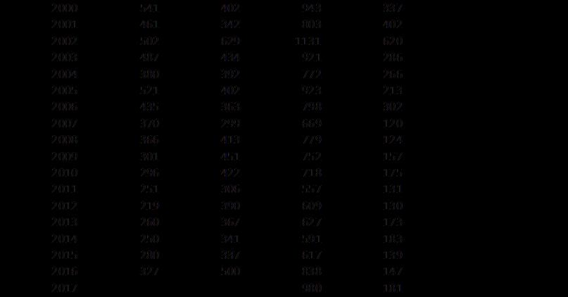 Årsrapport for hytteutvalet Breidablikk og Fonnabu Hytteutvalet for 2017 Geir Eidsvik Siv Framnes Anne Kari Enes 5463 Uskedalen 5463 Uskedalen 5460 Husnes (kontaktperson) I tillegg har desse utført