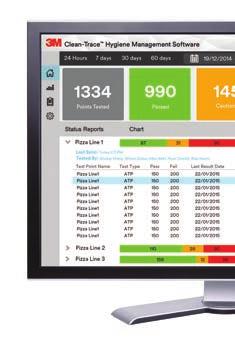 Bestillingsinformasjon Støtte du kan stole på 3M Clean-Trace - luminometer og -programvare for datatrending* Produktnr. LM1 Beskrivelse 1/stk. * Datamaskin er ikke inkludert.