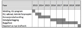 Tiltakshaver gjør i meldingen rede for planene som foreligger, og beskriver kort konsekvensene for tiltaket.