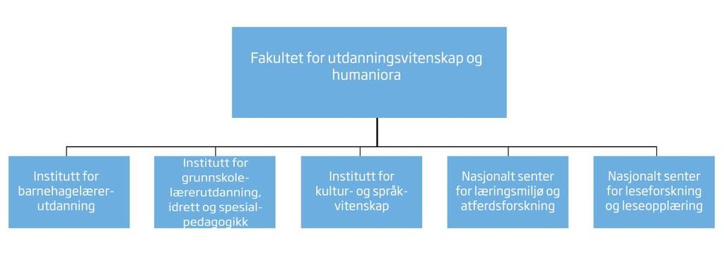 Gjennom å utfordre og utforske skal vi forbedre måtene vi arbeider på og fremme samhandling.