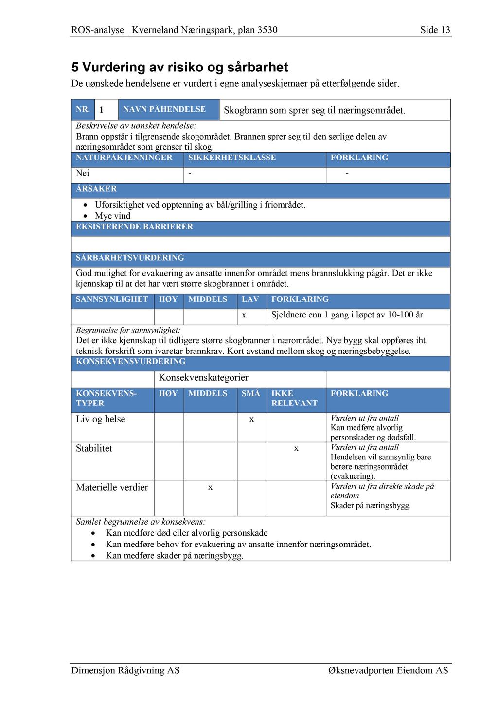 ROS - analyse_ Kverneland Næringspark, plan 3530 Side 13 5 Vurdering av risiko og sårbarhet De uønskede hendelsener vurdert i egne analyseskjemaer på etterfølgende sider. NR.