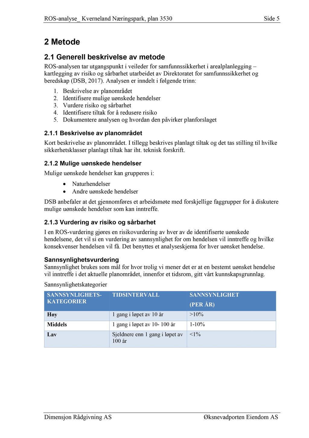 ROS - analyse_ Kverneland Næringspark, plan 3530 Side 5 2 Metode 2.