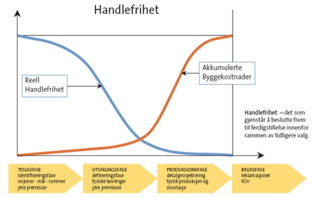 Føringer for bygningsutforming i plankart legger grunnlaget for energieffektivitet, energiproduksjon og materialeffektivitet.