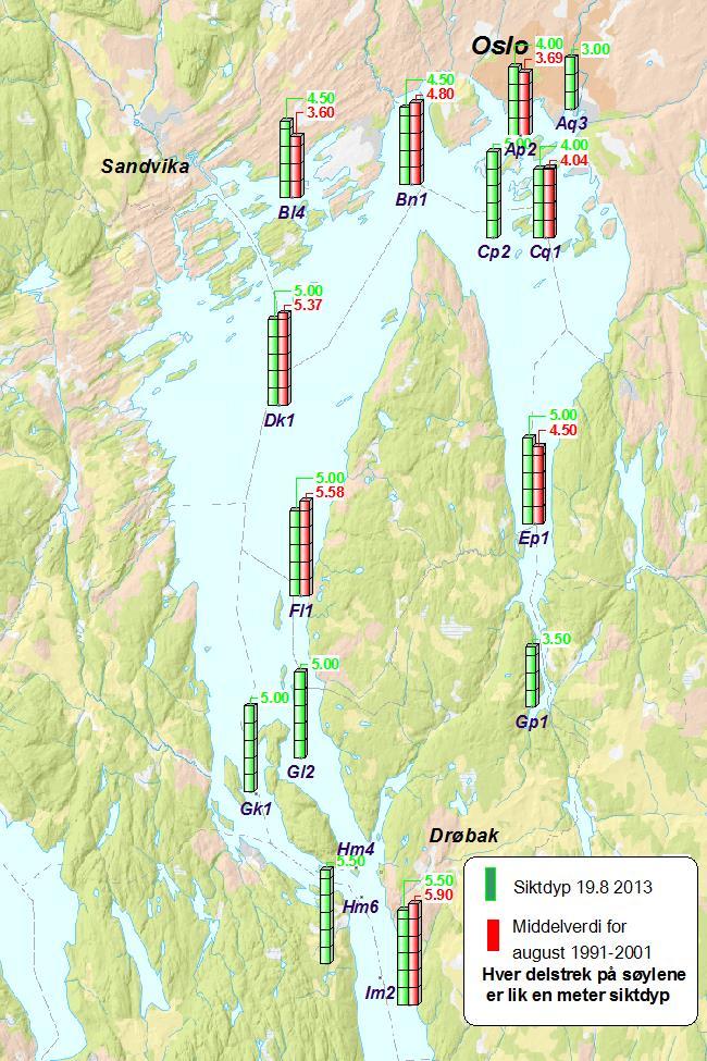 Siktdypet i fjorden Det var siktdyp omtrent som forventet når en sammenligner siktdypet i august 2013 med gjennomsnittet for