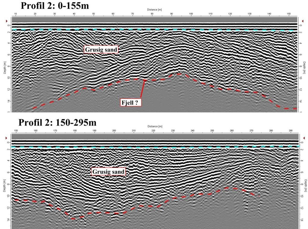 Radarprofil 1 med sonderboring 1 og 2 og