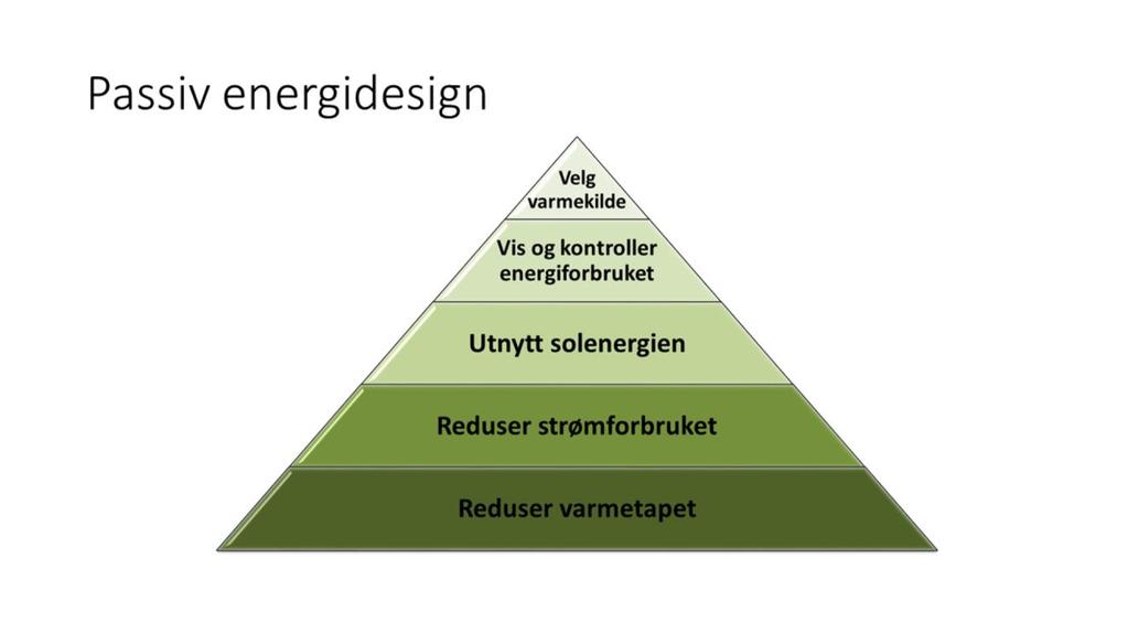 Kyotopyramiden Kyotopyramiden ble «oppfunnet» av Tor Helge Dokka (SINTEF Byggforsk) og Are Rødsjø (Husbanken).