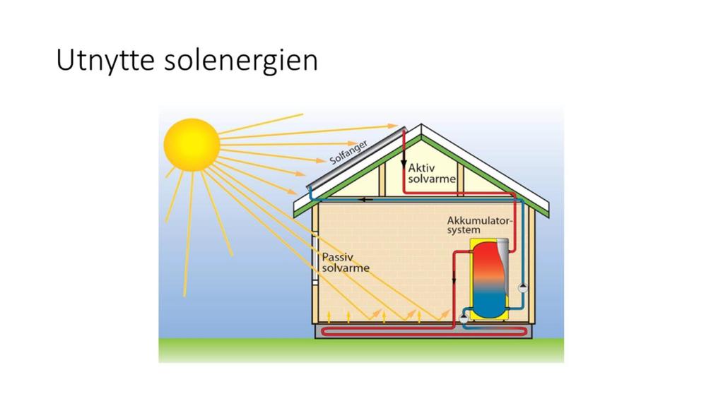 SOLENERGI Det er lett å tenke at solenergi har liten effekt her i kalde og mørke Norge, men sannheten er at utnyttelse av solenergi i mange tilfeller kan være et gunstig energitiltak som utnytter en