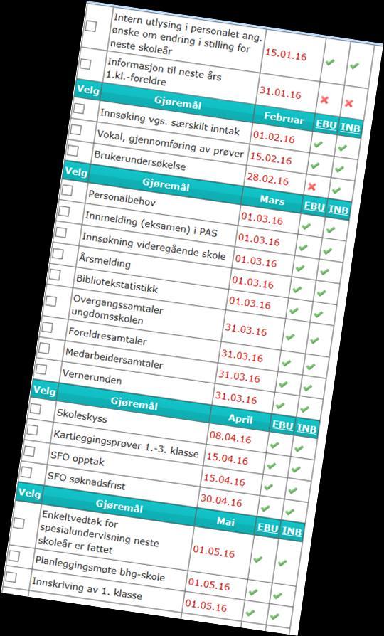 10. SYSTEM FOR OPPFØLGING Skoleeier er etter Opplæringsloven 13-10 pålagt å ha et