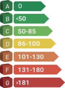 Kundeprisliste Vlkswagen 01. januar 2018 Vlkswagen Persnbil Mdellbeskrivelse Mtr CO2-utslipp Nx-utslipp Miljømerking Registreringsavgift inkl Vrakpant Kundepris inkl. avg.