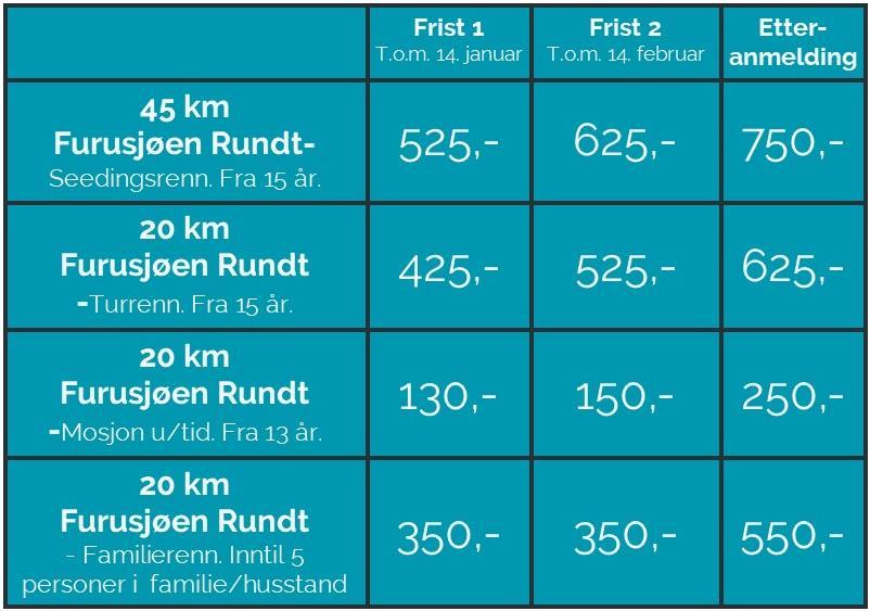 Påmelding- og praktisk informasjon Rennleder: Per Henry Vassdokken Renndato: Lørdag 17. februar 2018. Distanser: Påmelding: 45 km klassisk turrenn, seedingsrenn.