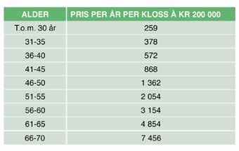 Da må du levere egenerklæring om helse som forsikringsselskapet må godkjenne før du eventuelt kan bli med igjen.