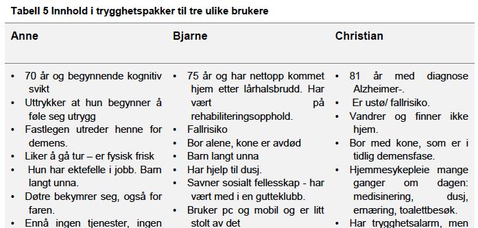 2012: Forprosjekt fra SINTEF Trygghetspakken behovskartlegging og erfaringer Hva bør en