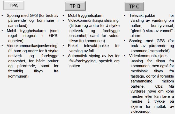 En teknologi var felles for