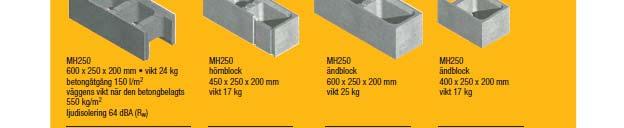 400x300x200 Vekt 19 kg MH250 600x250x200 vekt 24 kg Betongforbruk 150 l/m² Fullt utstøpt vegg veier 550