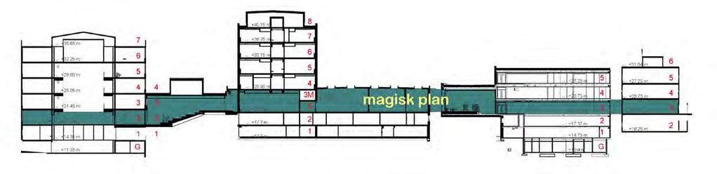 Årstad VGS Magisk plan 32 000 m2