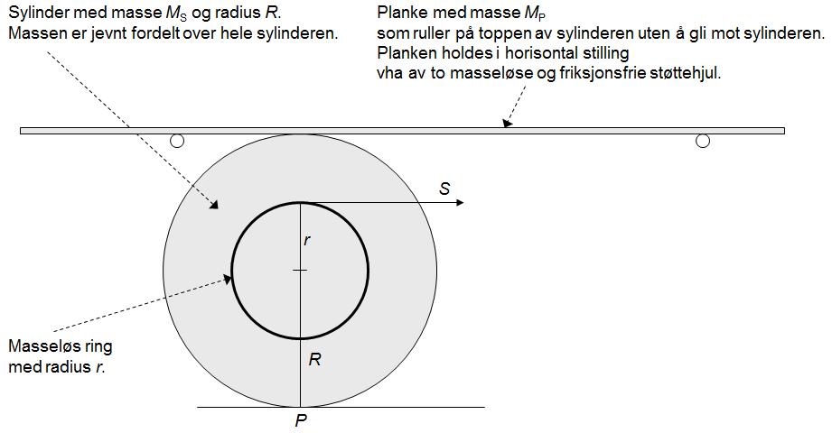 FYIKK. En ikkel beege eg i -lne og ee oijon, =.,. ed iden =. Higheen o funkjon iden e gi ed: ho B C. B. C.5 Bee ikkelen kelejon - og -koonen ee. ekunde. b Bee ikkelen oijon - og -koodin ee. ekunde.. Vi h en i linde ed e jen efodeling og diu.